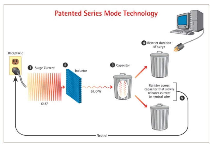 Diagram of how a series mode filter operates