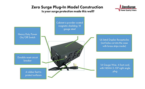 8R Construction Zero Surge Construction